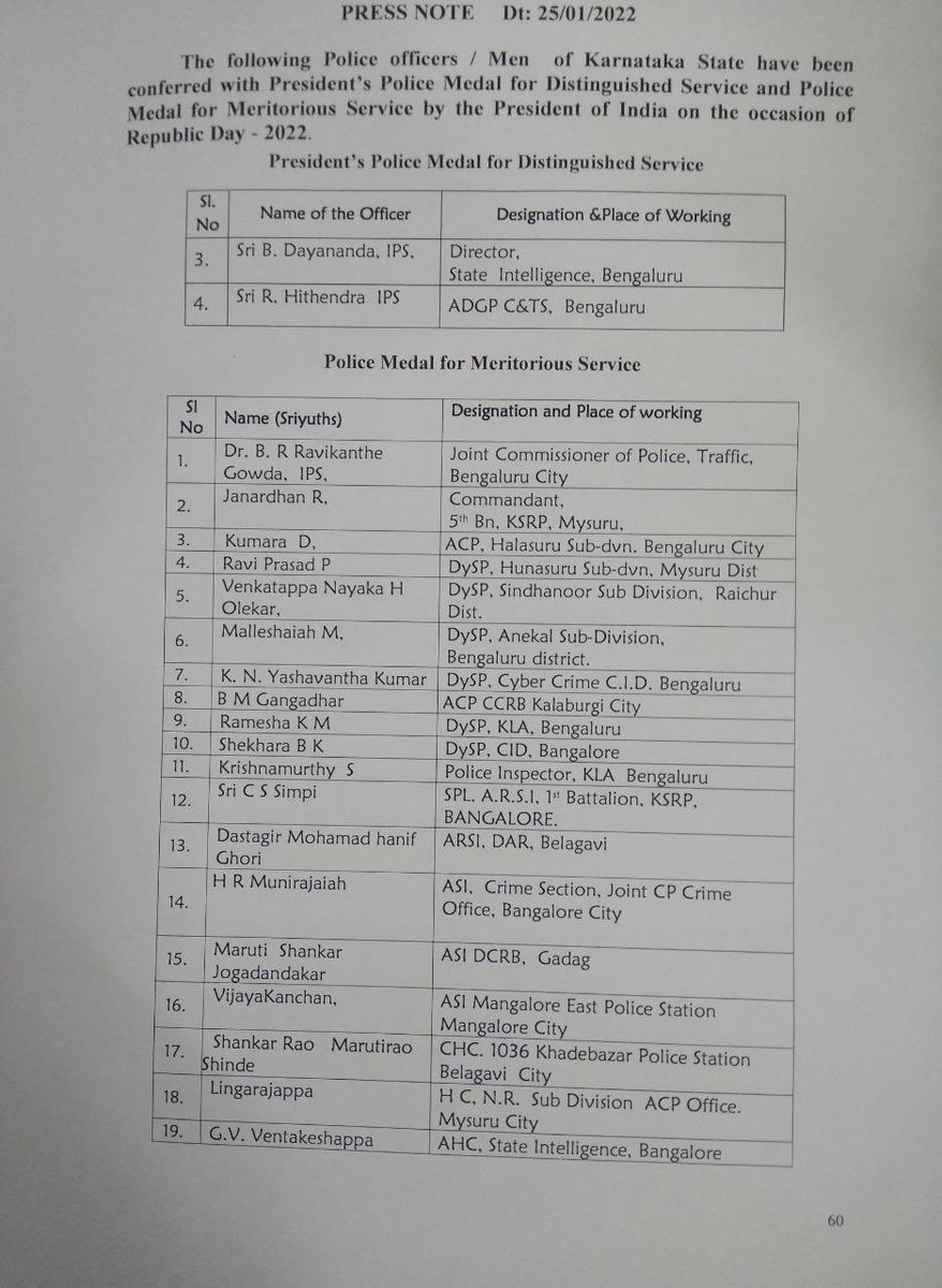Araga Jnanendra (@jnanendraaraga) on Twitter photo 2022 ನೇ ಸಾಲಿನ ಗಣರಾಜ್ಯೋತ್ಸವ ಸಂದರ್ಭದಲ್ಲಿ, ವಿಶಿಷ್ಟ ಸೇವೆ ಹಾಗೂ ಪ್ರಶಂಸನೀಯ ಸೇವೆಗಾಗಿ ರಾಷ್ಟ್ರಪತಿ ಪೊಲೀಸ್ ಪದಕಕ್ಕೆ ಭಾಜನರಾಗಿರುವ ರಾಜ್ಯದ ಎಲ್ಲಾ ಪೊಲೀಸ್ ಅಧಿಕಾರಿಗಳು ಹಾಗೂ ಸಿಬ್ಬಂದಿಗಳಿಗೆ ಹಾರ್ದಿಕ ಅಭಿನಂದನೆಗಳು.
#Presidentmedal
#RepublicDay2022
<a href="/CMofKarnataka/">CM of Karnataka</a> <a href="/DgpKarnataka/">DGP KARNATAKA</a> 2022 ನೇ ಸಾಲಿನ ಗಣರಾಜ್ಯೋತ್ಸವ ಸಂದರ್ಭದಲ್ಲಿ, ವಿಶಿಷ್ಟ ಸೇವೆ ಹಾಗೂ ಪ್ರಶಂಸನೀಯ ಸೇವೆಗಾಗಿ ರಾಷ್ಟ್ರಪತಿ ಪೊಲೀಸ್ ಪದಕಕ್ಕೆ ಭಾಜನರಾಗಿರುವ ರಾಜ್ಯದ ಎಲ್ಲಾ ಪೊಲೀಸ್ ಅಧಿಕಾರಿಗಳು ಹಾಗೂ ಸಿಬ್ಬಂದಿಗಳಿಗೆ ಹಾರ್ದಿಕ ಅಭಿನಂದನೆಗಳು.
#Presidentmedal
#RepublicDay2022
<a href="/CMofKarnataka/">CM of Karnataka</a> <a href="/DgpKarnataka/">DGP KARNATAKA</a>