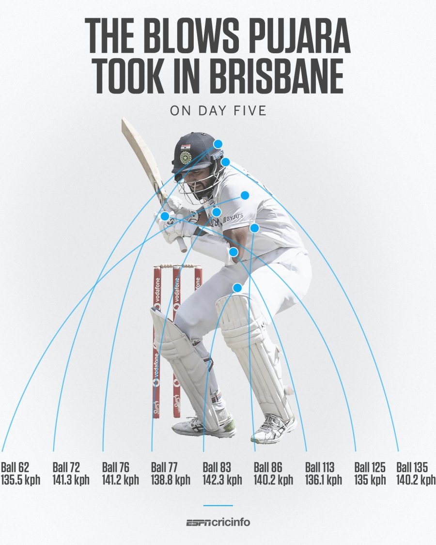   Happy Birthday Cheteshwar Pujara... 