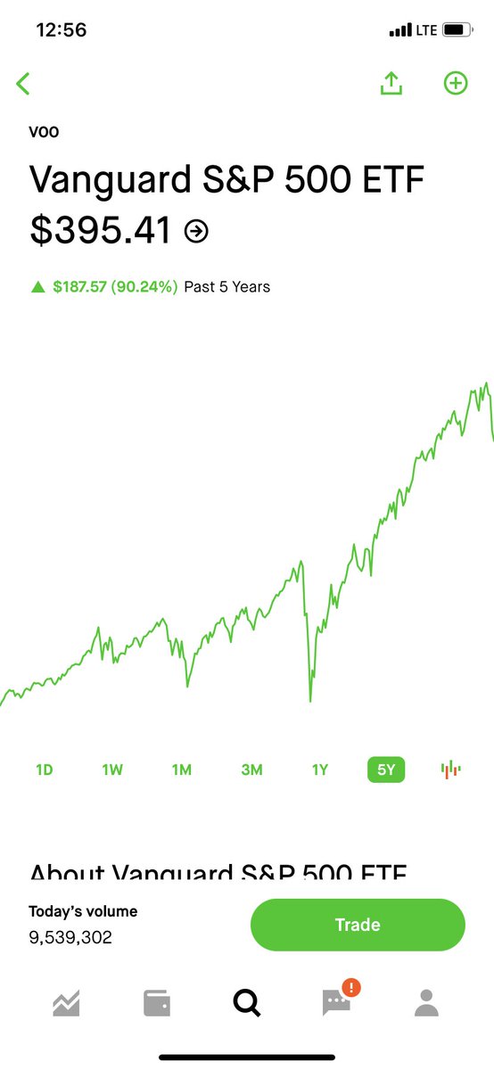 As an investor the first thing you have to understand is that short-term volatility is a healthy part of the markets

When in doubt zoom out