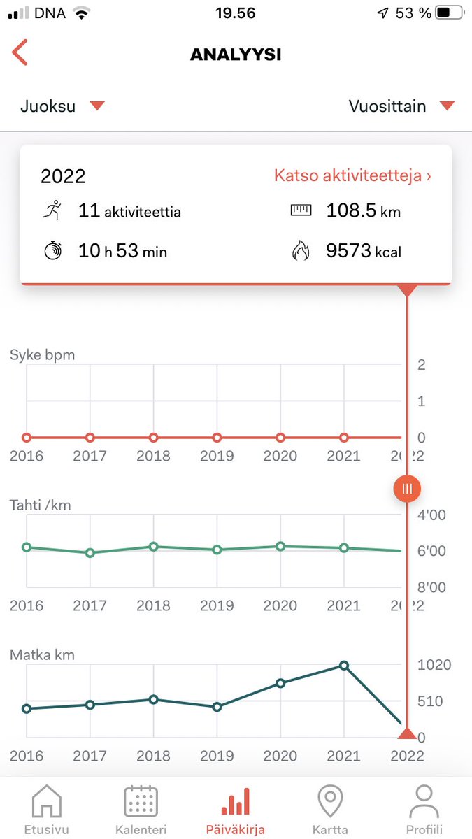 Olli Aakula tweet media