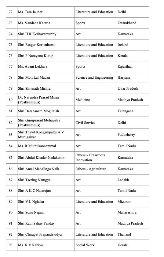 b3rsports's tweet photo. #PadmaAwards https://t.co/kFZnCgbfIG