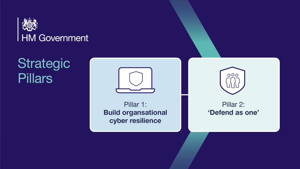 CSOC_MOD's tweet photo. The #GovCyberSecurityStrategy is focussed on building organisational cyber resilience against attack and the aim to ‘defend as one’. Read more at: https://t.co/Bfv2fxm3MW https://t.co/YFB25XsWVw