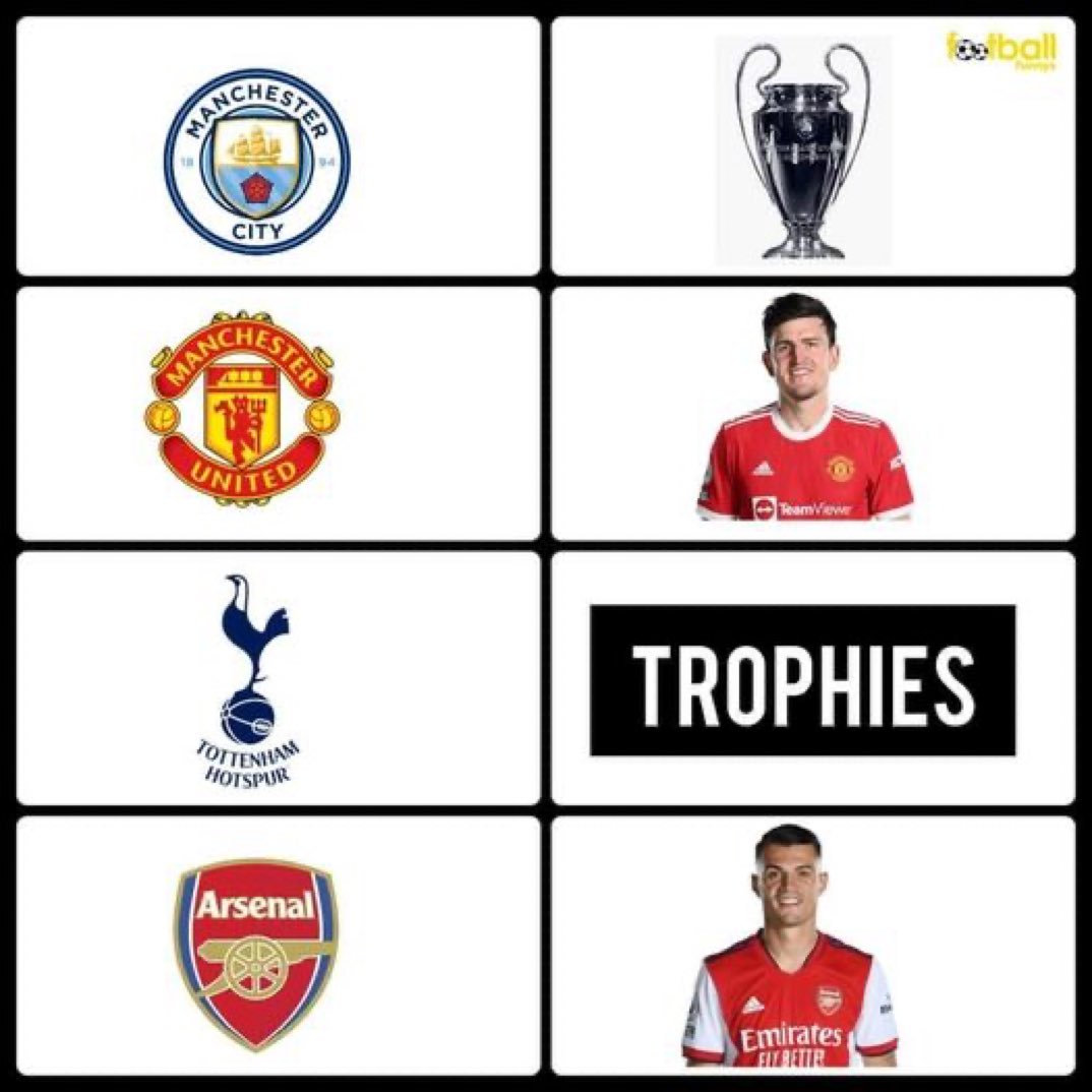 FrankKhalidUK's tweet photo. Premier League teams and their weaknesses. https://t.co/csHB9KwlSH