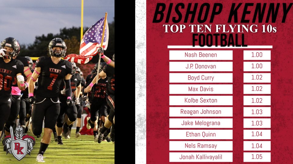 BKHS_Football's tweet photo. Congratulations to our Top 10 in the Flying 10 for the month of January!
#KennySpeed #KennyPride #EEIO https://t.co/CPeZVFCCQU
