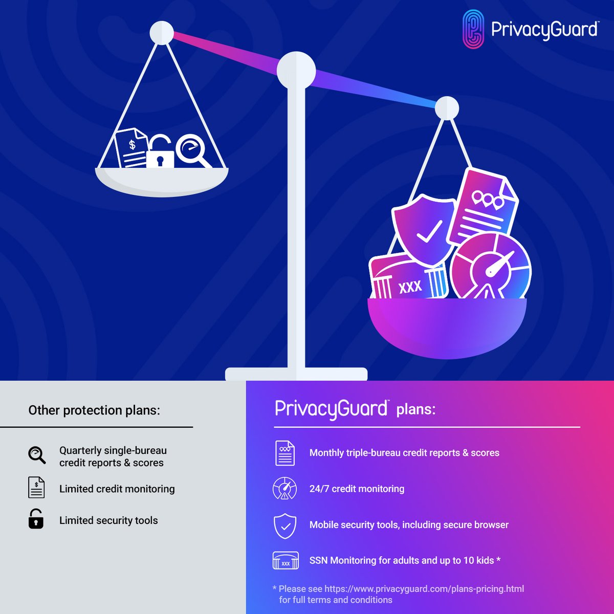 PrivacyGuard's tweet image. It&apos;s 2022. Time to take control over your most valuable credit &amp;amp; identity info.

Why not let PrivacyGuard help you do just that?

#privacyguard #creditmonitoring #identitymonitoring