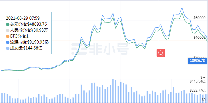 YuroroFilkls's tweet image. Do not know this bitcoin, these days whether to continue to fall, but I rest bitcoin will return to the peak in a time