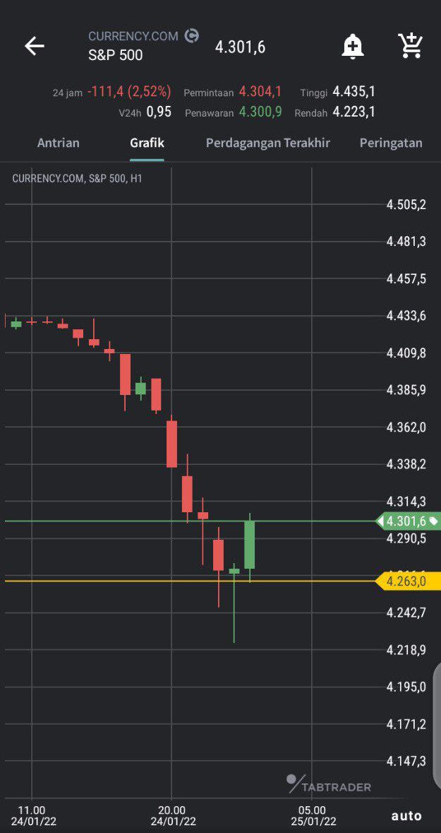 1Ndo_Crypto's tweet photo. $BTC TF 3D VS S&amp;P 👀
#BTC #ETH #Bitcoin #Crypto #Ethereum #cryptocurrencies https://t.co/GaISjf8tyg