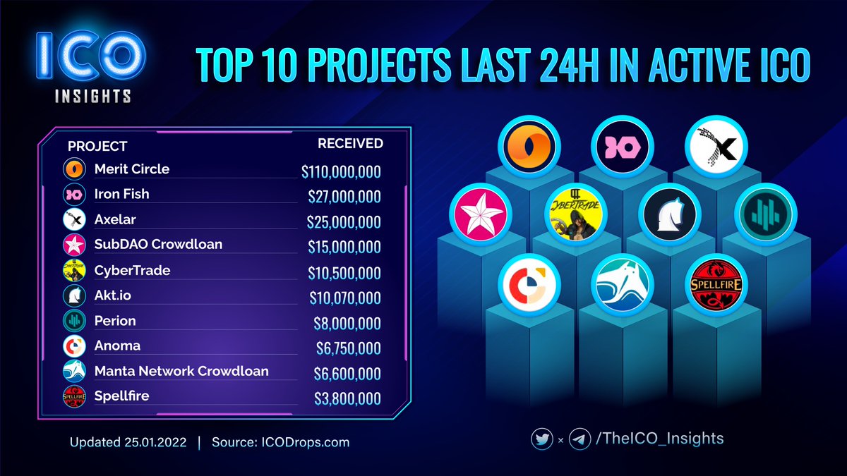 ICO Insights tweet media