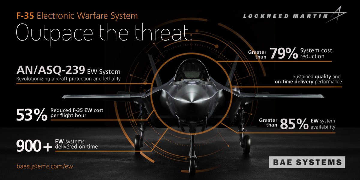 Available at the speed of need.

The AN/ASQ-239 system is an advanced, proven, and cost-effective electronic warfare suite, providing the F-35 with end-to-end capabilities, now and into the future.

Boost your awareness today: baes.co/jMur50HtK9V