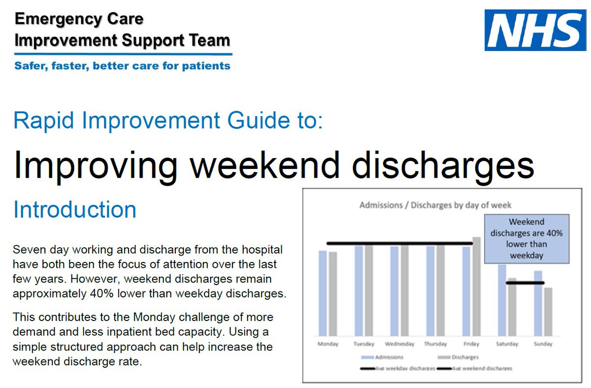 We have updated our helpful series of Rapid Improvement Guides, and produced a new one for improving weekend discharges
Access all our updated rapid improvement guides here
future.nhs.uk/connect.ti/ECI…