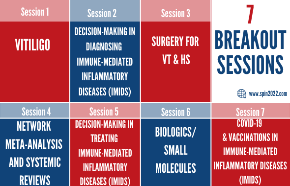 CongressSpin's tweet photo. Discover 7⃣ of the 27 Break out sessions at #SPIN2022:
1⃣ Vitiligo
2⃣ Decision-making in diagnosing IMIDs
3⃣ Surgery for VT &amp; HS
4⃣ Network Meta-Analysis and Systemic reviews
5⃣ Decision-making in treating IMIDs
6⃣ Biologics/small molecules
7⃣ Covid-19 &amp; vaccinations in IMIDs https://t.co/iR0Fc75beS