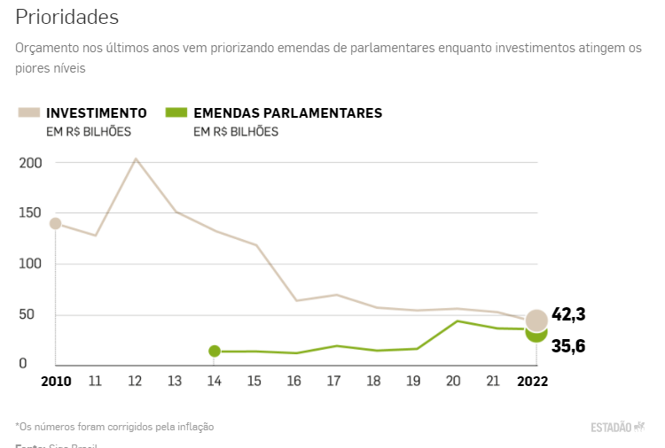 medoedeliriobr's tweet photo. "Se gritar pega centrão não fica um meu irmão", cantou um general... 

O projeto do fracasso brasileiro é um enorme sucesso!

https://t.co/Gg6NxpjzIE https://t.co/cEt3urFmca