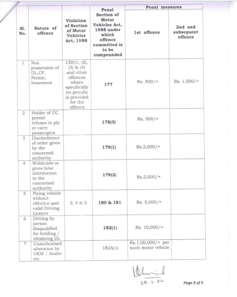 SreyashiDey's tweet photo. Government order regarding increase of fines as per Motor Vehicle Amendment Act 2019.

@KPTrafficDept releases revised fine amount. https://t.co/BgeRmGr5Ay