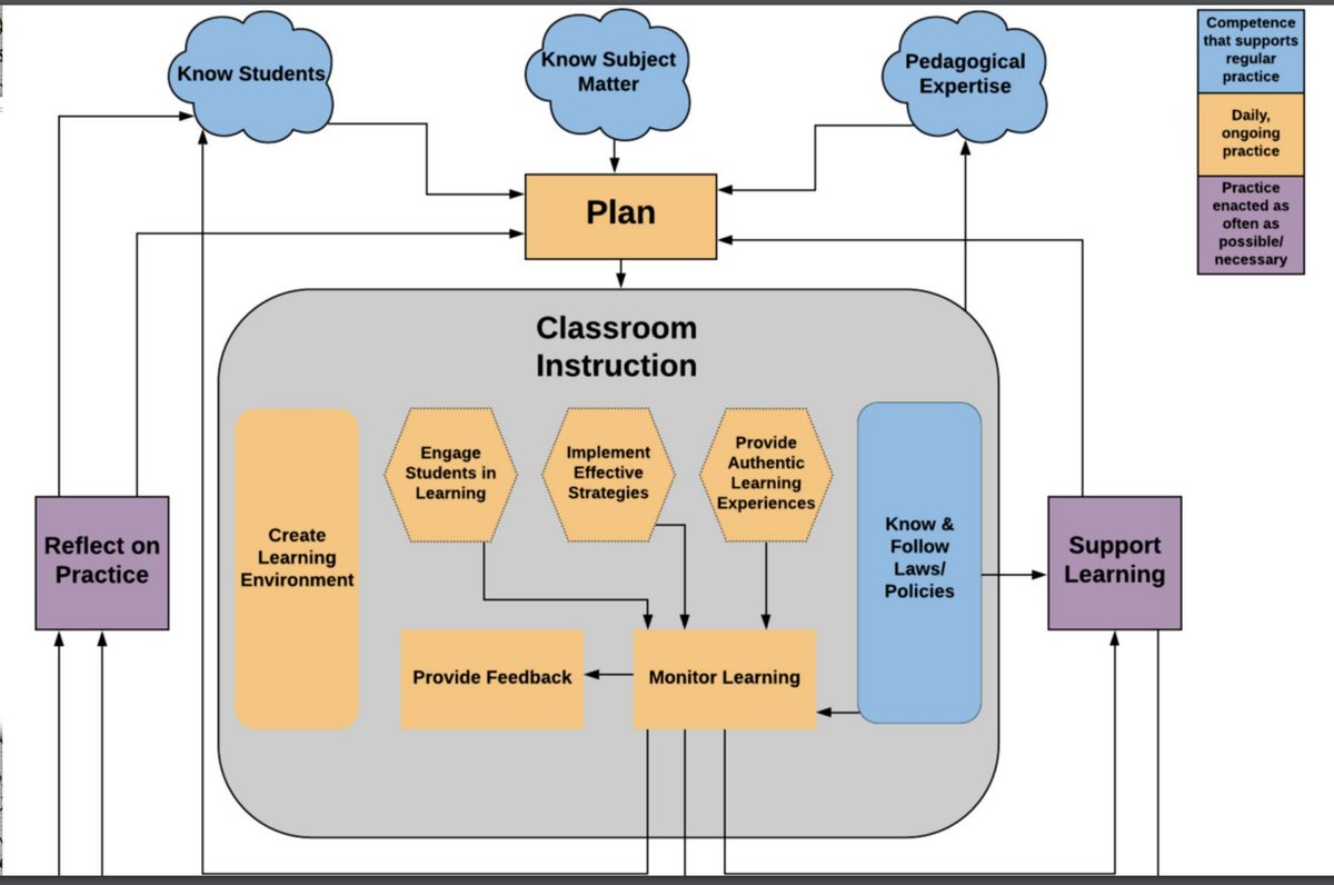 Elephant in the Classroom: The Complexity of Teaching with @ezigbo_ <a href="/AlabamaASCD/">Alabama ASCD</a> Winter Conference. #ALASCD