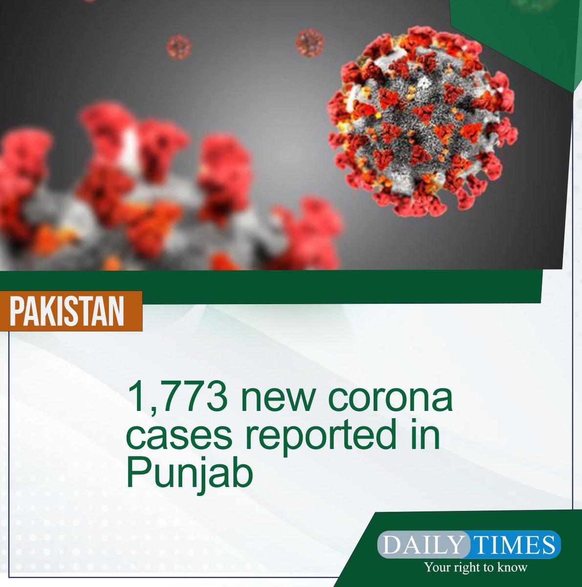 dailytimespak's tweet photo. 1,773 new corona cases reported in Punjab
https://t.co/85egeoly4x https://t.co/yD8FuE5HHR