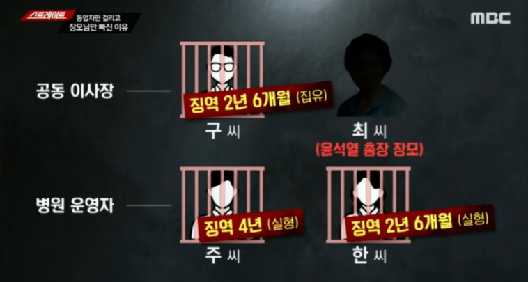 윤석열 장모 2심서 무죄!
재판부 “검찰이 제출한 증거만으로 최은순이 건보공단을 기망했다고 인정할 만한 증거없다”

국가돈 23억 원을 꿀꺽해도 문제가 없다는 판사,
조사 대충해서 증거 부족으로 개판결 이끌어 주는 검찰!

판사 윤강열은 윤석열과 친구,
윤석열 가족이면 어떤 범죄도 무죄가 되냐?