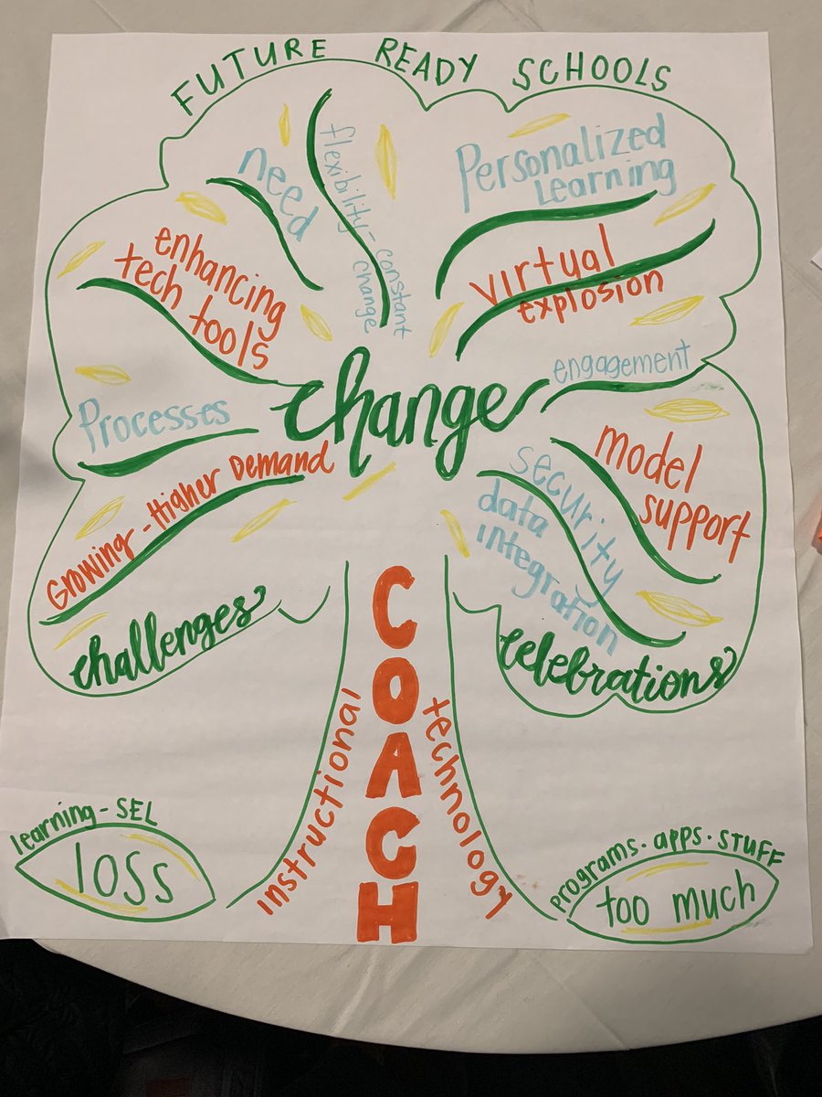 Hanna Teal (@2ndtechteach) on Twitter photo My how instructional technology coaching has changed! #dcsdtranforms #FETC <a href="/FutureReady/">Future Ready</a> <a href="/bhodgesEDU/">Brianna Hodges</a> <a href="/CraddockSummer/">Summer Craddock</a> My how instructional technology coaching has changed! #dcsdtranforms #FETC <a href="/FutureReady/">Future Ready</a> <a href="/bhodgesEDU/">Brianna Hodges</a> <a href="/CraddockSummer/">Summer Craddock</a>