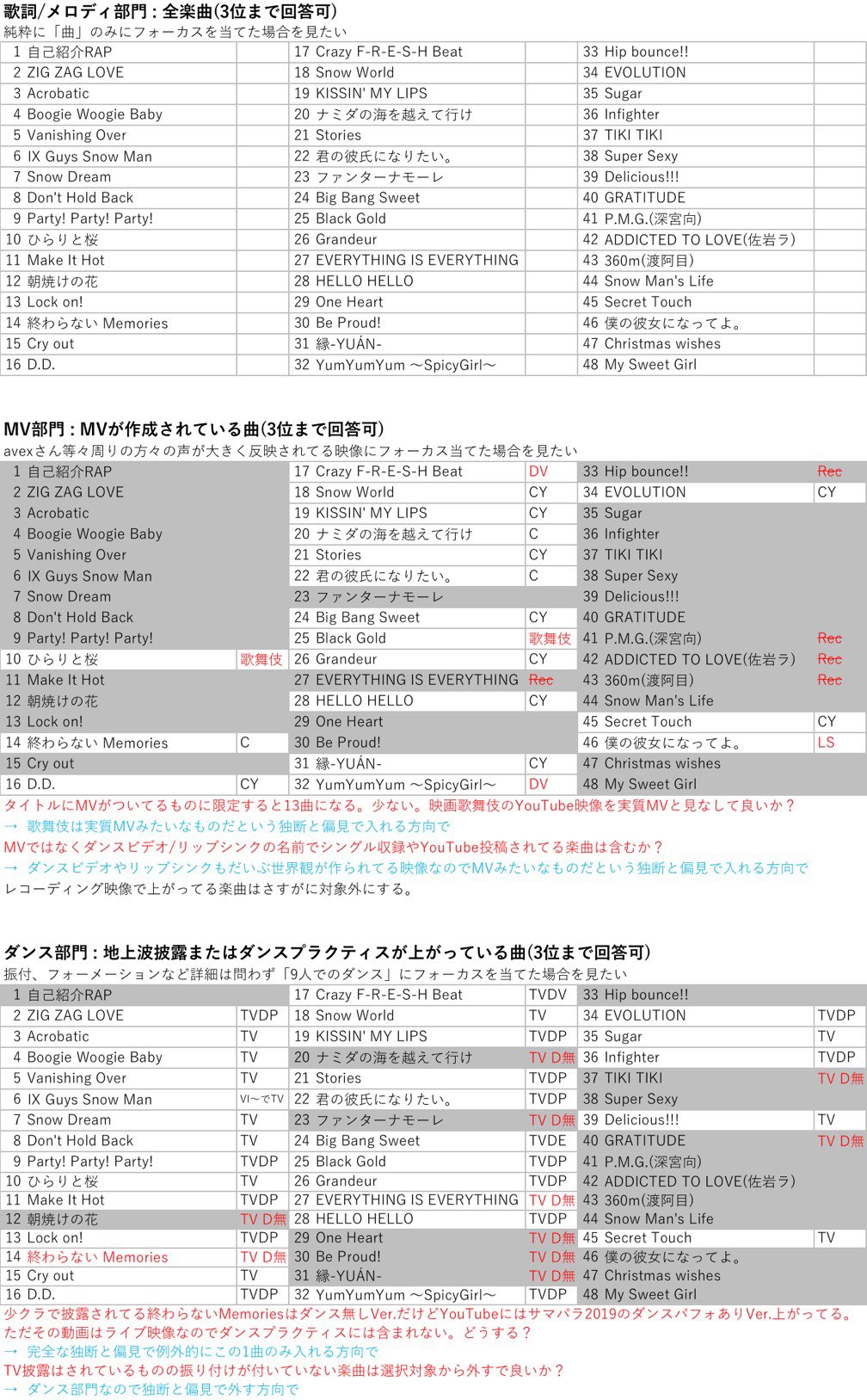 تويتر 隙間 على تويتر こういうのって面白いと思います 楽曲大賞さんの企画とは無関係なので切り口をちょっとだけ変えたいという気持ちはあって 超簡単なアンケート内容と こういうとこが見たい対象楽曲はこれでというたたき台です 意見ください これ