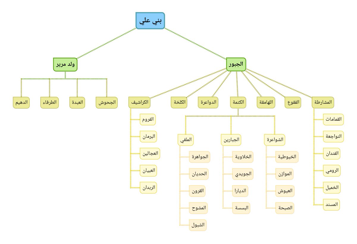 الحربي - Alharbi tweet media