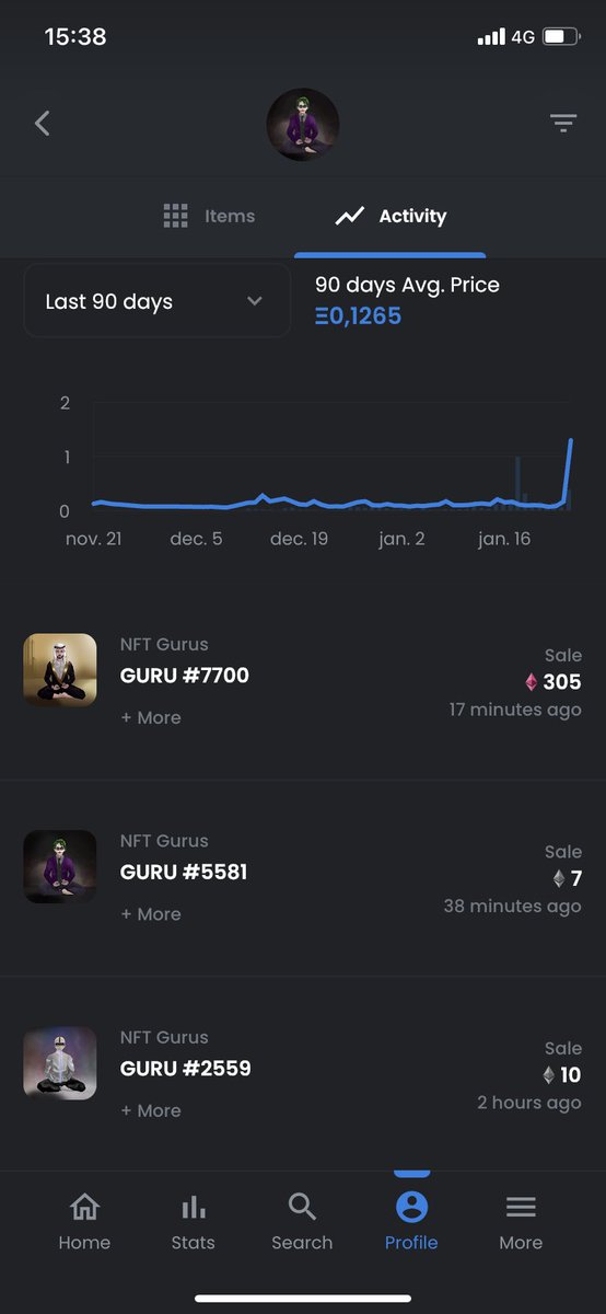 Sooo, this just happened.
3 #NFTgurus have been sold in the last 2 hours.
One of them for a staggering 305 #ETH!

Floor price right now is below mint, which is extremely interesting! 
Marketing is also ready! 
Building the guru monastery on Decantraland as Sandbox!
<a href="/NFTgurus7777/">NFT Gurus</a>