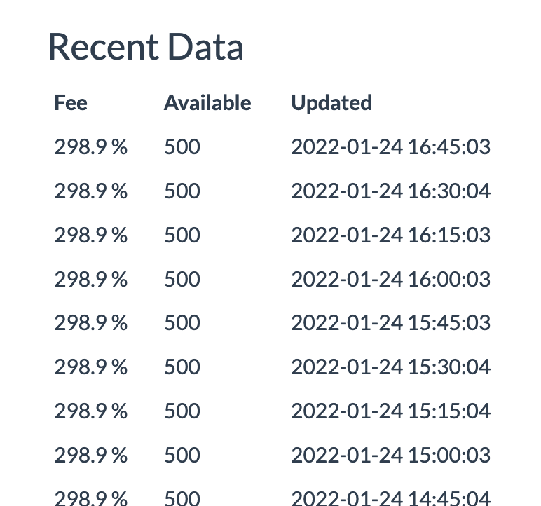 MrAPoindexter's tweet photo. $PIK still 300% borrowing rate https://t.co/01MJ2zH2dF