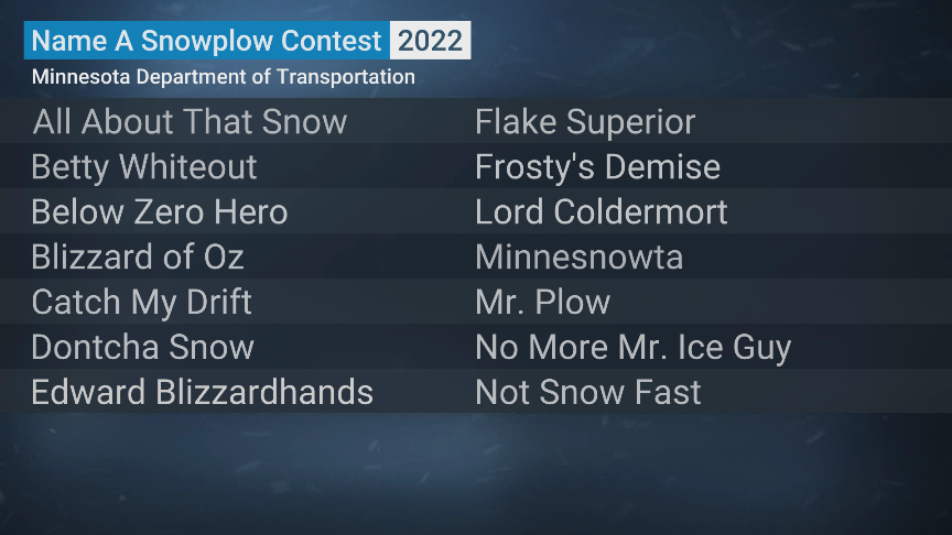 ScotPilie_Wx's tweet image. The @MnDOT Name a Snowplow contest is returning for a second year! Today on @wunderground @weatherchannel, we want to know which finalist submission is your favorite? Or submit your own...

These are epic. Sweet Carol-Brine might be my favorite.🤣🤣

#OnlyInMinnesota #MNwx