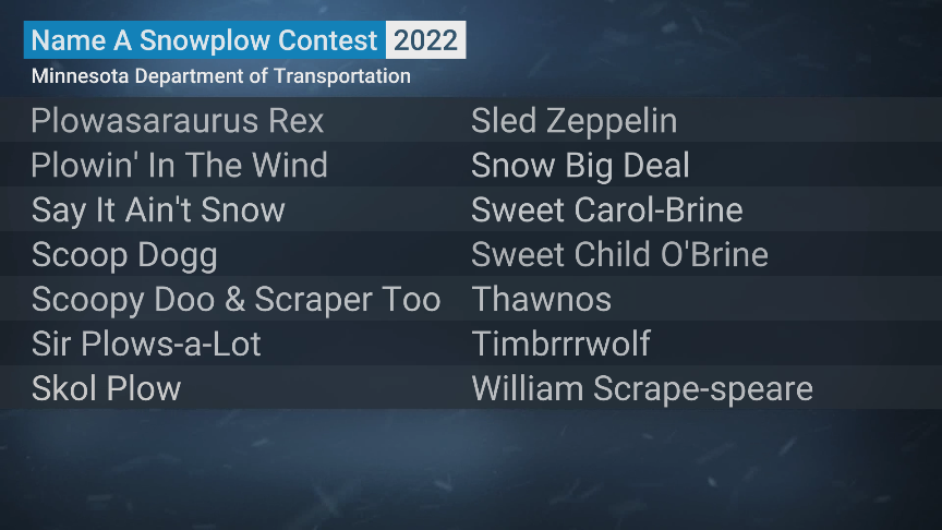 ScotPilie_Wx's tweet image. The @MnDOT Name a Snowplow contest is returning for a second year! Today on @wunderground @weatherchannel, we want to know which finalist submission is your favorite? Or submit your own...

These are epic. Sweet Carol-Brine might be my favorite.🤣🤣

#OnlyInMinnesota #MNwx
