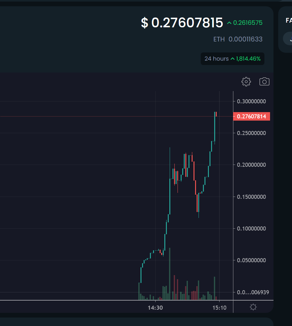 X2 on #McDonaldsInu already! 🔥🔥

Called at: $95K MCAP
Now at: $190K MCAP

I have a feeling this could do some more multiples REAL fast! Hope you guys joined the call! 🚀🚀

📊Chart:
dextools.io/app/ether/pair…

#DYOR

More info 👇