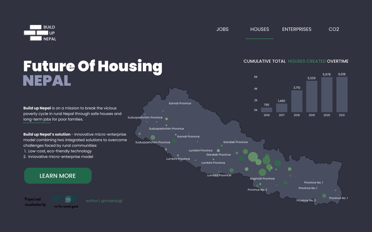 Hi, #datafam!

This is the first time I'm sharing my #tableau viz on Twitter and it's about #BuildUpNepal project. Really happy to be part of #VizForSocialGood. 

Any feedback will be greatly appreciated.
👉 tabsoft.co/3fXUPhm

@VizFSG @tableau @tableaupublic