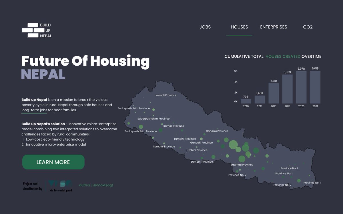 maxtsogt's tweet photo. Hi, #datafam!

This is the first time I'm sharing my #tableau viz on Twitter and it's about #BuildUpNepal project. Really happy to be part of #VizForSocialGood. 

Any feedback will be greatly appreciated.
👉 https://t.co/sMPgwSIcwZ

@VizFSG @tableau @tableaupublic https://t.co/L6SUO7Rq4p