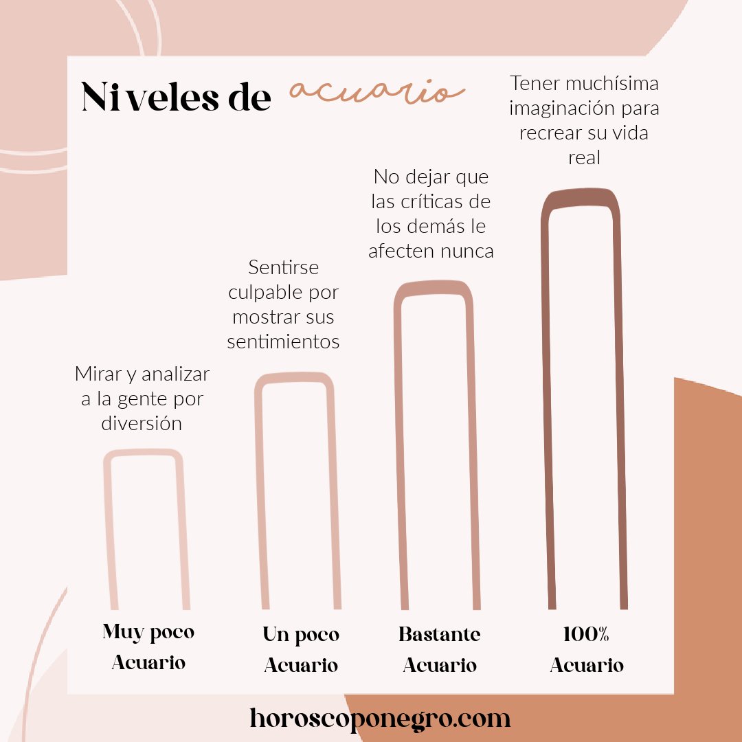 acuario_hn's tweet photo. Los distintos niveles de #Acuario ♒️🔮 https://t.co/GtCPOC2ATN