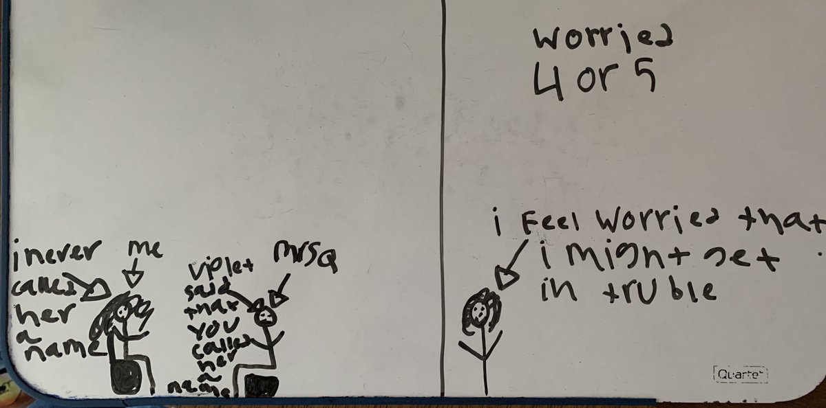 anna_vagin's tweet photo. Some students can sketch their #worries but aren't ready yet to easily think of #coolthoughts to decrease #feelingsize. That's ok - starting w drawings is that first important step to thinking about #anxiety. Stay tuned for a way to help! #SEL #ZonesofReg #CBT #slp #socialskills https://t.co/D4LFQ2zfdu