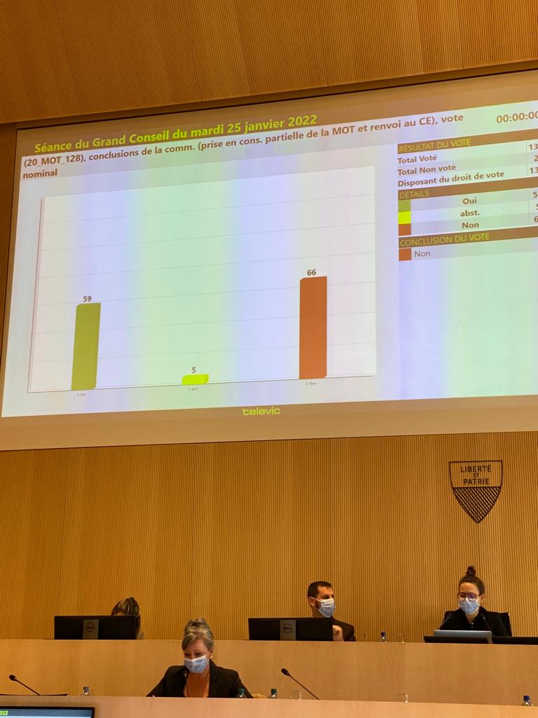 Aujourd'hui, l'alliance « à droite toute » (<a href="/PLR_VD/">PLR_VD</a> <a href="/UDCVaud/">UDCVaud</a> et une partie du @pvlVD) refuse d'inscrire dans la Cst VD l'interdiction de la discrimination des personnes #LGBTIQ.
Vivement un changement de majorité au #GCVD.

#surtouslesfronts
