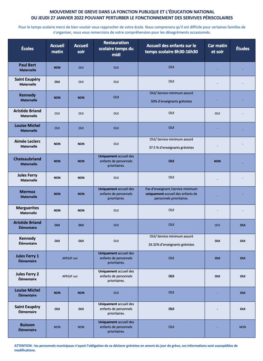 [⚠️ MOUVEMENT DE GRÈVE : JEUDI 27 JANVIER]
📌 Mise en place du service minimum d'accueil dès que possible. 
⚠️ Informations susceptibles d’évoluer.
📌 Conscient du désagrément occasionné pour votre organisation, merci de votre compréhension.
&gt;&gt; + d'infos⬇️
savigny.org/actualites/mou…