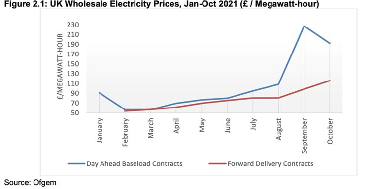 OxfordEnergy's tweet photo. Some have argued that policy solutions focusing on the price cap are myopic as they ignore larger issue of whether retail electricity market is still fit for purpose 👉 See our latest publication on the #keythemes for 2022: https://t.co/NVLnbDTeAE https://t.co/BhwTwwm7hK