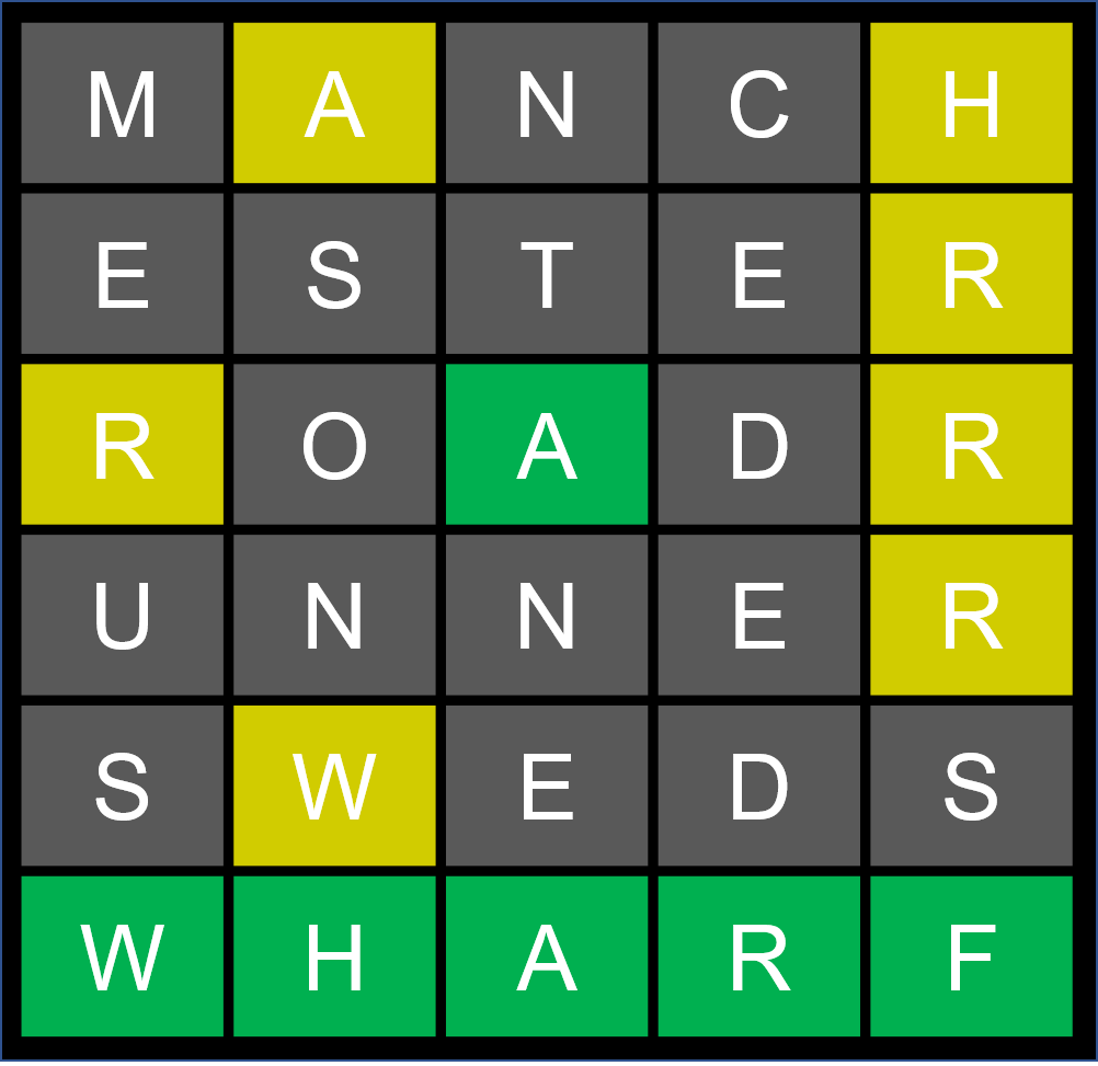Who's fancies challenging themselves to a nice free sociable run tomorrow night? Come join us, we run every Weds. 6:30pm. <a href="/wharfpub/">The Wharf</a>  #MRR #running #manchesterrunningclubs #Manchester #Wordle