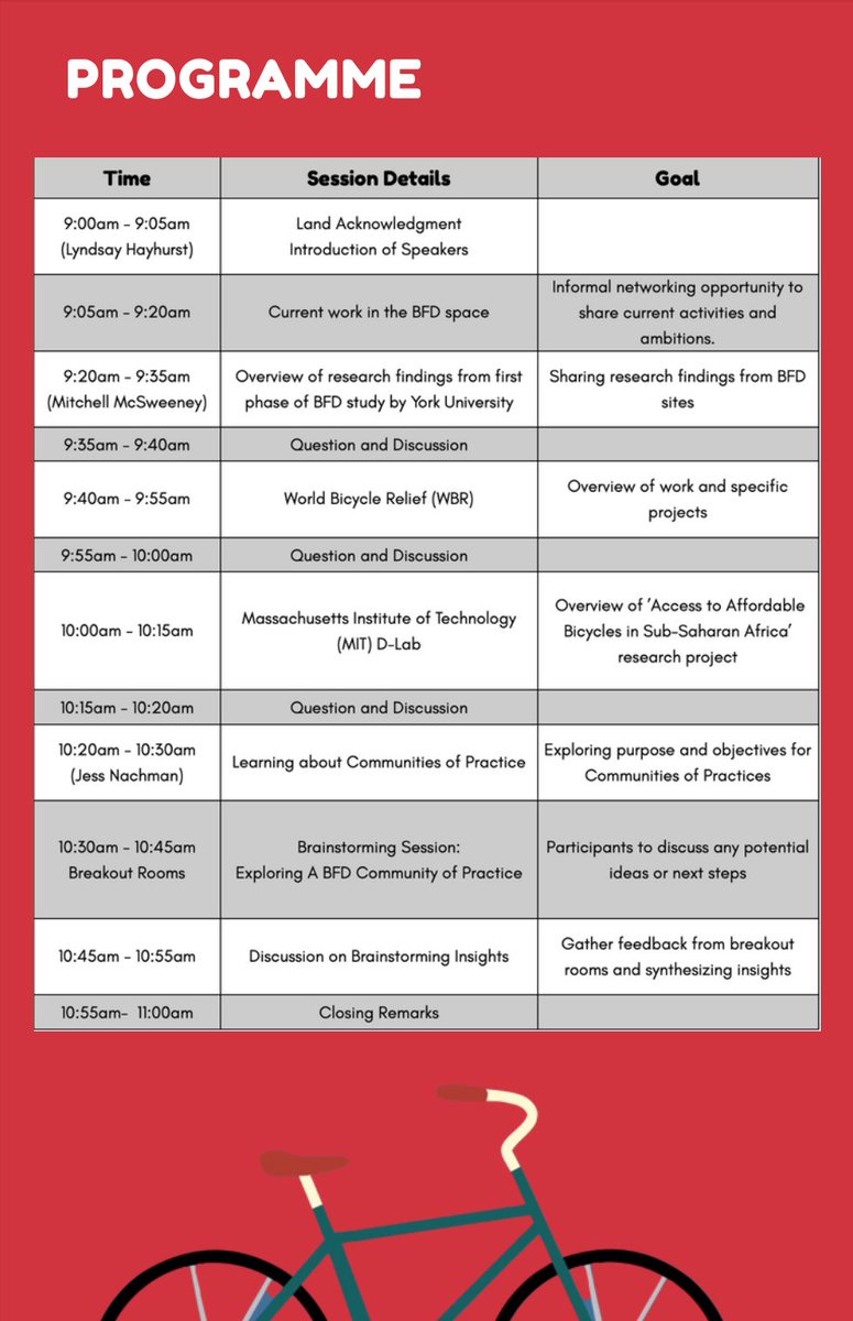 Bicycles & Development tweet media