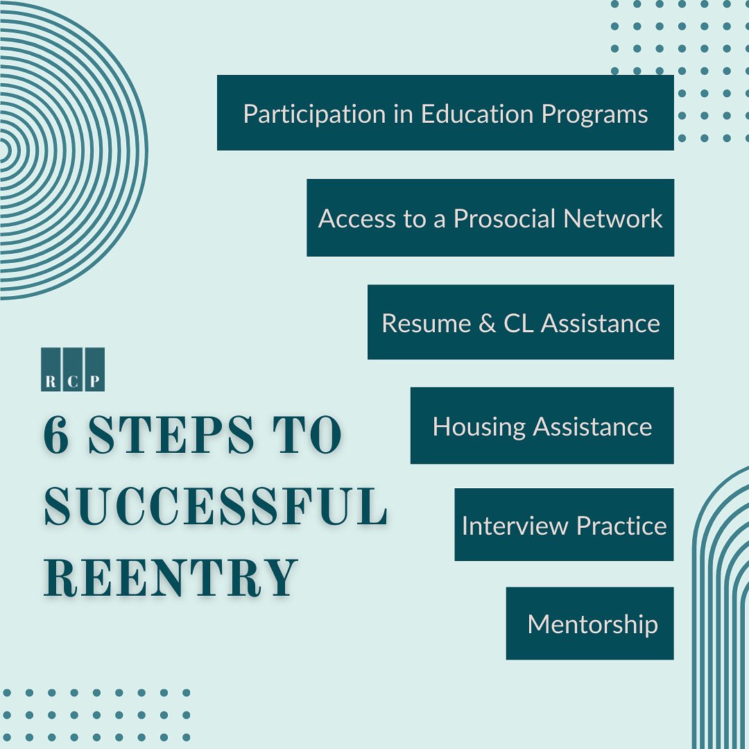 ReentryCampus's tweet photo. If we had to pick six must-haves for successful reentry, these would be the six things! What else do you think sets the previously incarcerated up for success?   

#Reentry #ReentryMatters #ReentryProgram #ReentryPrograms #ReentryCommunity #CriminalJustice https://t.co/WSVBzuE9yZ