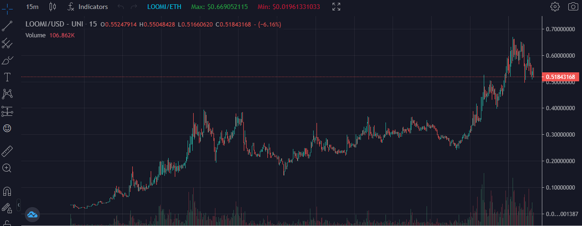 $LOOMI is mooning I love it. @CBCreepz Don't sleep on this #crypto #nft #staking