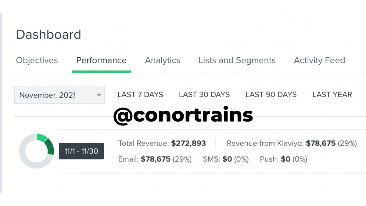 conortrains's tweet image. How We Tripled This Jewellery Brand’s Previous Revenue Record Within 45 Days Using our Unique Ads + Email/SMS Marketing Mix

🧵