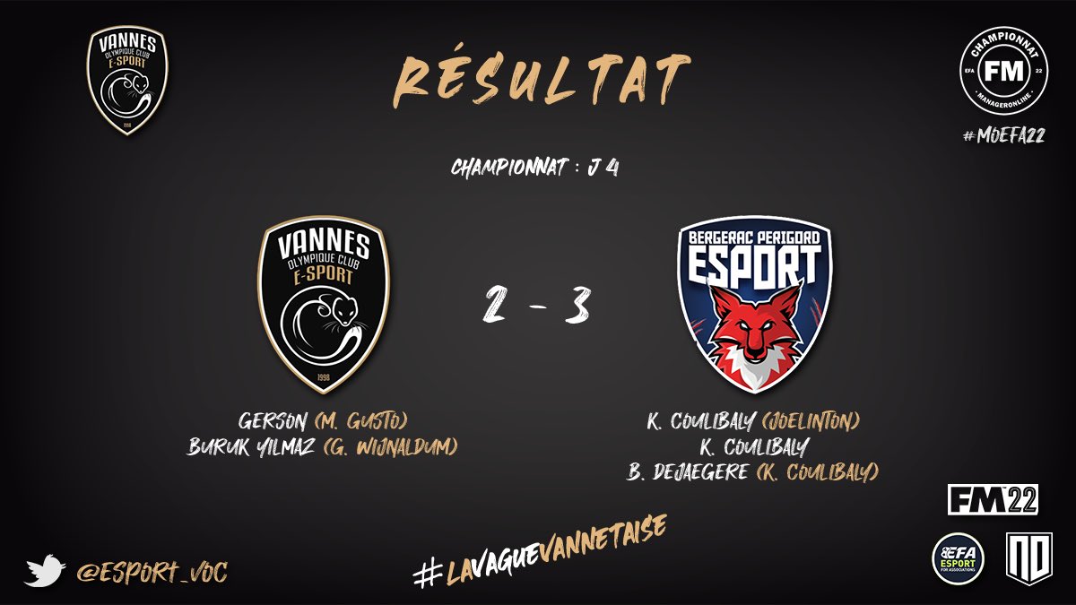 eSport_VOC's tweet image. 🔙 𝑹𝒆́𝒔𝒖𝒍𝒕𝒂𝒕 d’hier soir concernant notre section Football Manager ! 

🆚 @BPFC_eSport 2-3 ❌
🏆#MOEFA22 (@eSportFA_FR x @ManagerOnlineFR) 
▶️ Journée 4

Bravo à notre adversaire ! 🤝