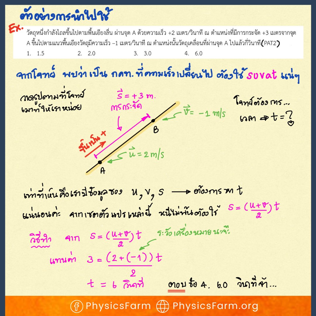 PhysicsFarmmie's tweet photo. 📌สรุป ฟิสิกส์ กลศาสตร์ 1 (การเคลื่อนที่เส้นตรง)
#dek65 เอาไปสอบ Pat2 /ฟิสามัญ
#dek66 เอาไปทวน
#dek67 ที่เคยปล่อยผ่านรื้อใหม่ยังทันเด้อ
#physicsfarm #ฟิสิกส์ฟาร์ม #ฟิสิกส์พี่ฟาร์ม https://t.co/1LoAYhIqVL