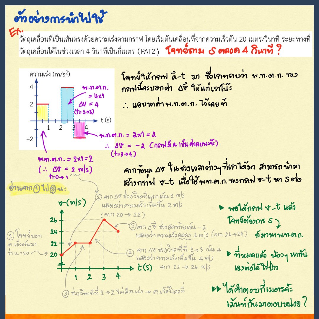 PhysicsFarmmie's tweet photo. 📌สรุป ฟิสิกส์ กลศาสตร์ 1 (การเคลื่อนที่เส้นตรง)
#dek65 เอาไปสอบ Pat2 /ฟิสามัญ
#dek66 เอาไปทวน
#dek67 ที่เคยปล่อยผ่านรื้อใหม่ยังทันเด้อ
#physicsfarm #ฟิสิกส์ฟาร์ม #ฟิสิกส์พี่ฟาร์ม https://t.co/1LoAYhIqVL