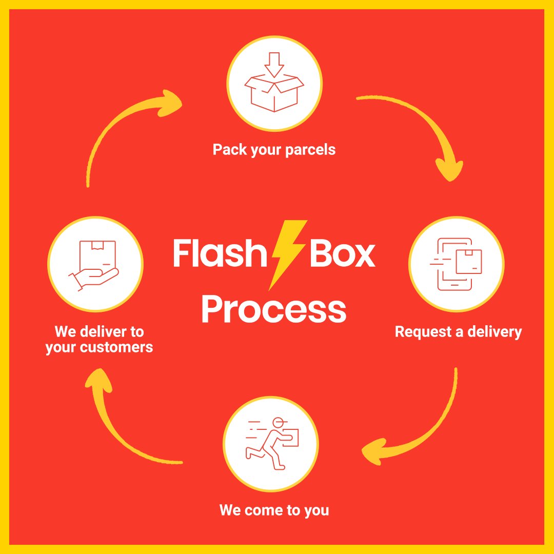 flashboxco's tweet photo. FlashBox makes #samedaydelivery simple. Sign up today to get your first 3 parcels delivered to your customers for free https://t.co/vSEo2pw63e. Limited time only!

#logistics #delivery #deliveryservice #gtadelivery #torontodelivery #torontobusiness https://t.co/bpduwp88eL