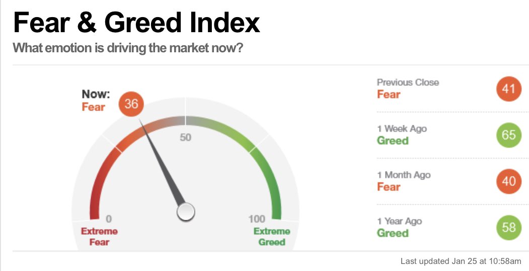 Fear & Greed Index (@Fear_GreedIndex) / Posts / X