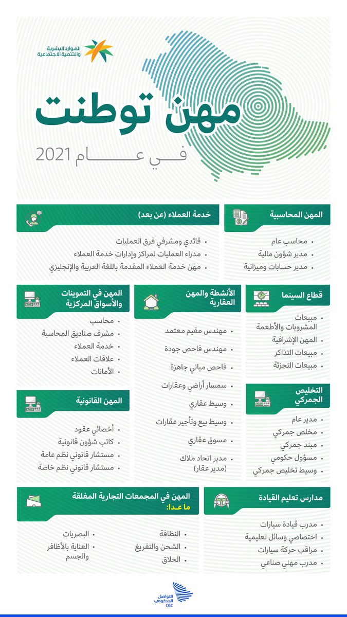 wdfeh's tweet image. مهن توطنت في عام 2021م

👇👇
