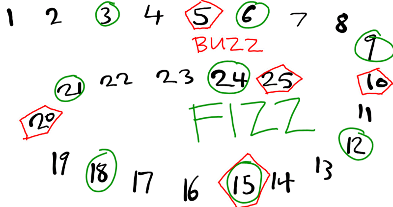 Marie_gdrl's tweet photo. Vous êtes nombreux à rechercher ce qu'est le "FizzBuzz". 🧐 Alors, prêts à vous amuser tout en testant votre code ? C'est par ici que ça se passe 👇
 #Apprentissage #Code #Découverte #Développeur #JavaScript #OpenClassrooms

https://t.co/NMH3srEBK7 https://t.co/yyqsX15OQ9