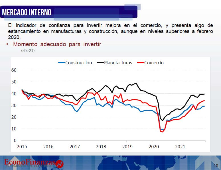 InstitutoEcono1's tweet photo. Barómetro Económico - Mercado Interno
Frena Avance Masa Salarial Real

Solicita el reporte completo aquí: https://t.co/VHJpPdiBWR

#ECONOFINANZAS https://t.co/luSLTCWZ1X