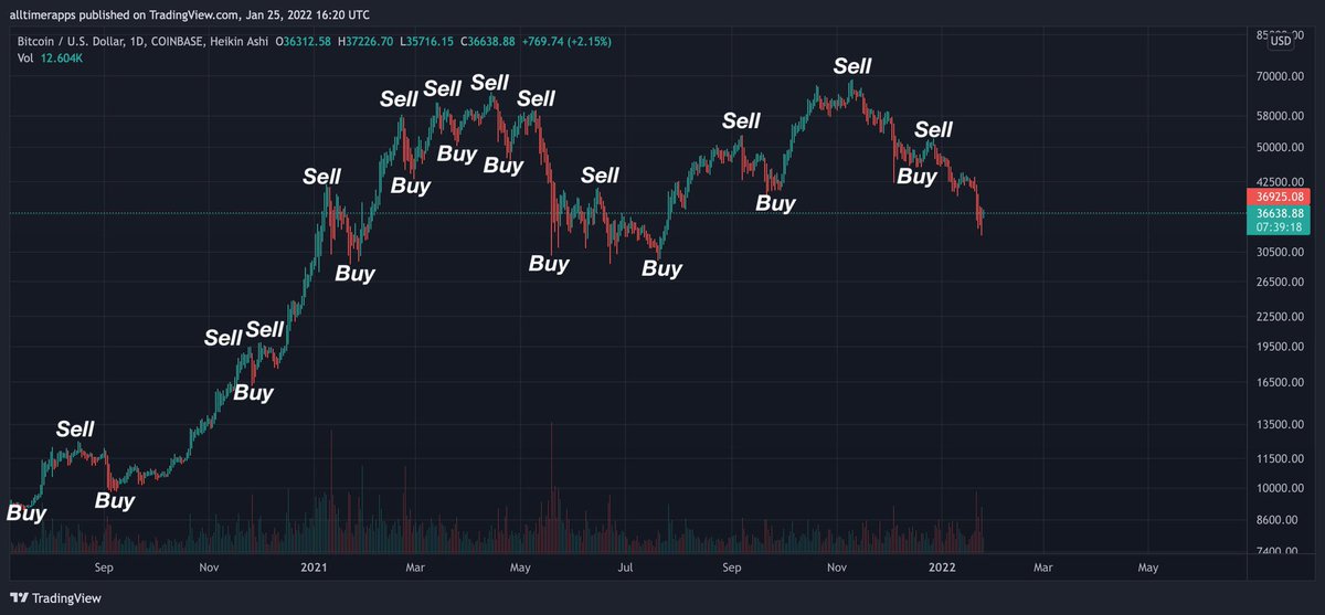 I have literally called every move perfectly since 2020, but I still have haters doubting me.

The proof is in the pudding, who else can post evidence of their bitcoin calls like this?