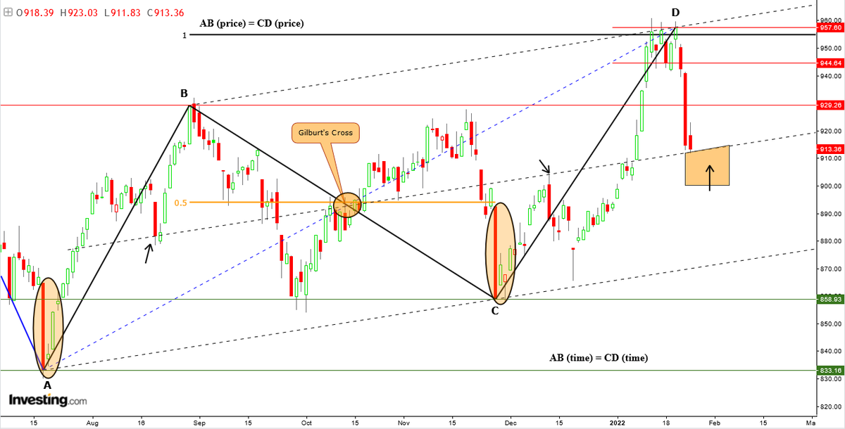 AnastasiosGe's tweet photo. #ASE #ATG #GreekStockMarket #Harmonic_Price_Structures #Market_Geometry 1D κομβικό σημείο οι 899-910 μονάδες, +2 μέρες περιθώριο να μπούμε και να βγούμε, και δεν θέλουμε κλείσιμο κάτω των 899 https://t.co/nv10qTBAJI